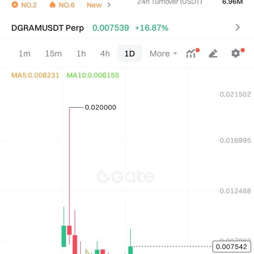 Usdt perp