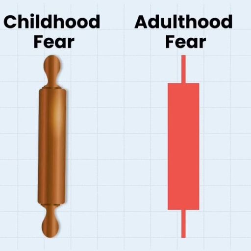 FEARS