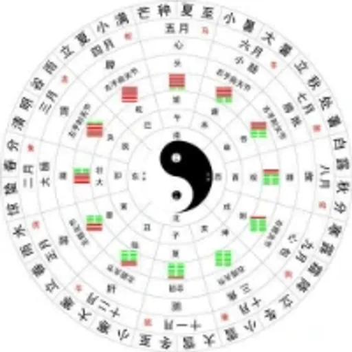 算命