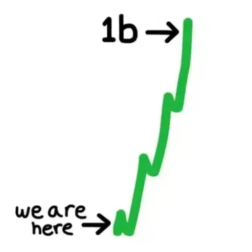 10B