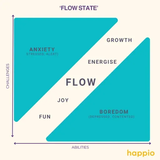 FLOW