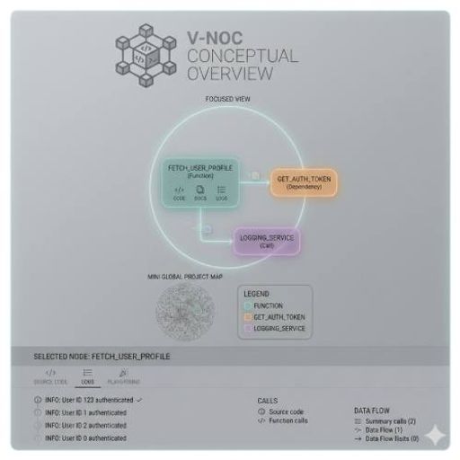 V-NOC