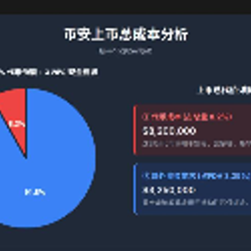 币安上币门