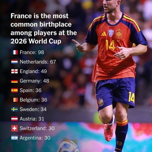 SOCCER500K