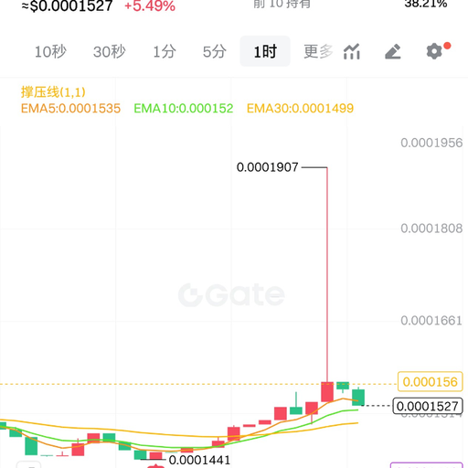 扭羊歌