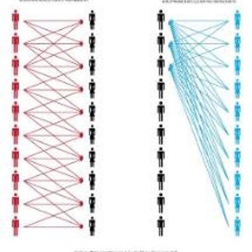 hypergramy