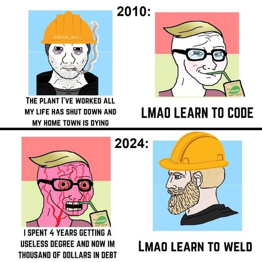 CTW