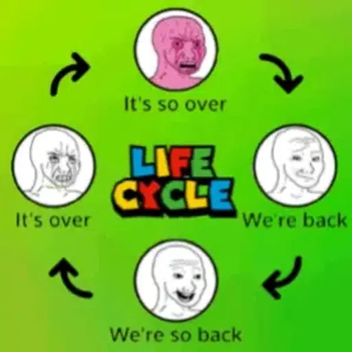 Lifecycle