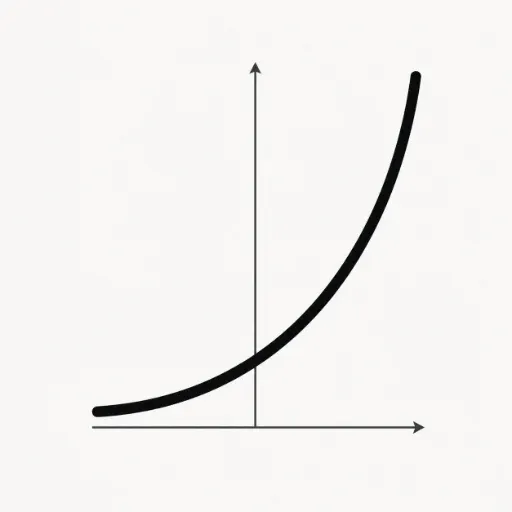 y=bˣ