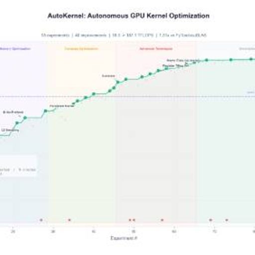 autokernel