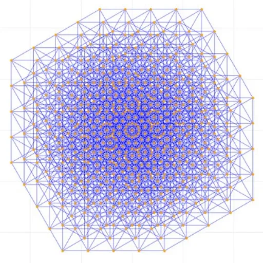 HYPERGRAPH