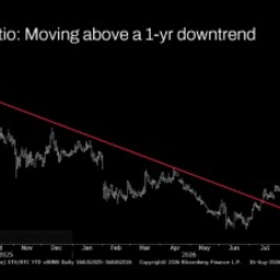 ETH/BTC⁠
