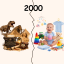 2000