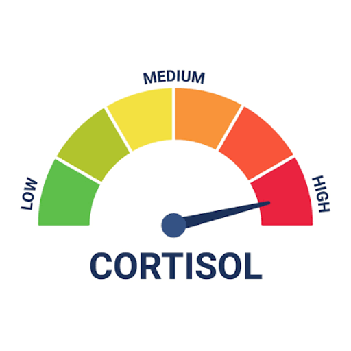 CORT