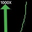 1000X