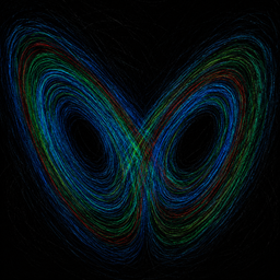 chaos