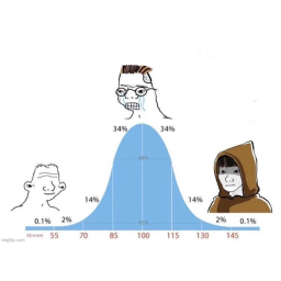 MIDCURVE