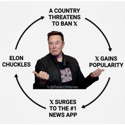 CYCLE