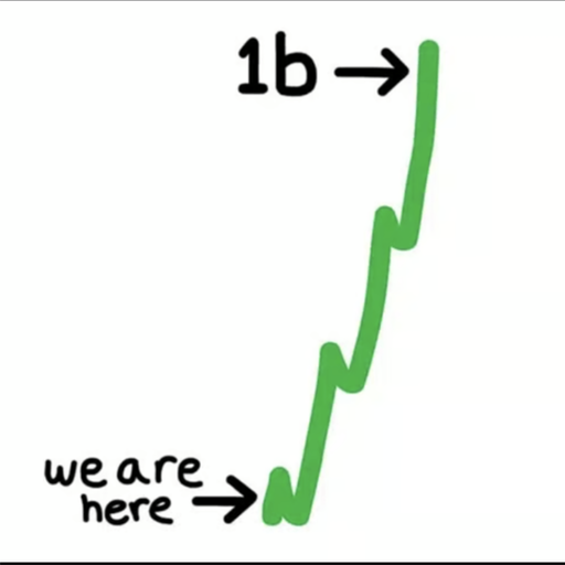 $speed