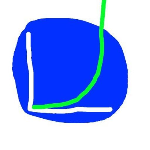 eˣ
