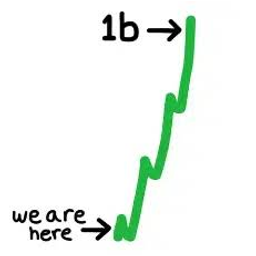 1B
