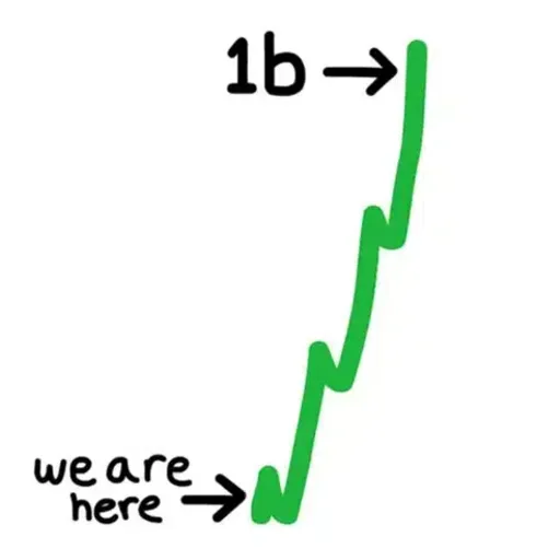 1B