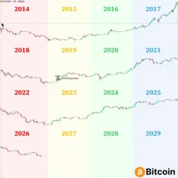 比特币