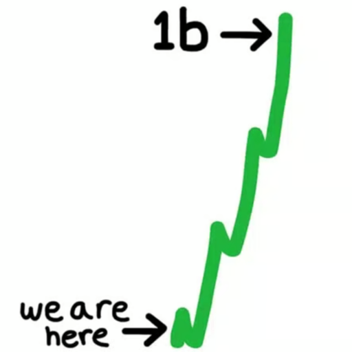 $speed