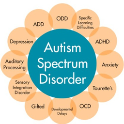 ASD