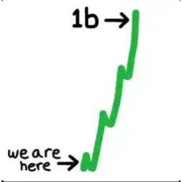1B