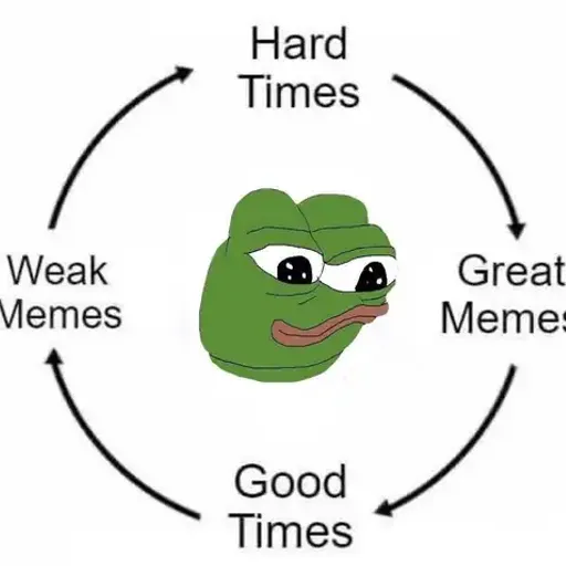 Memecycle