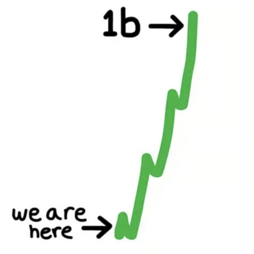 $speed