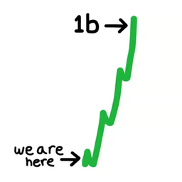 Speedrun